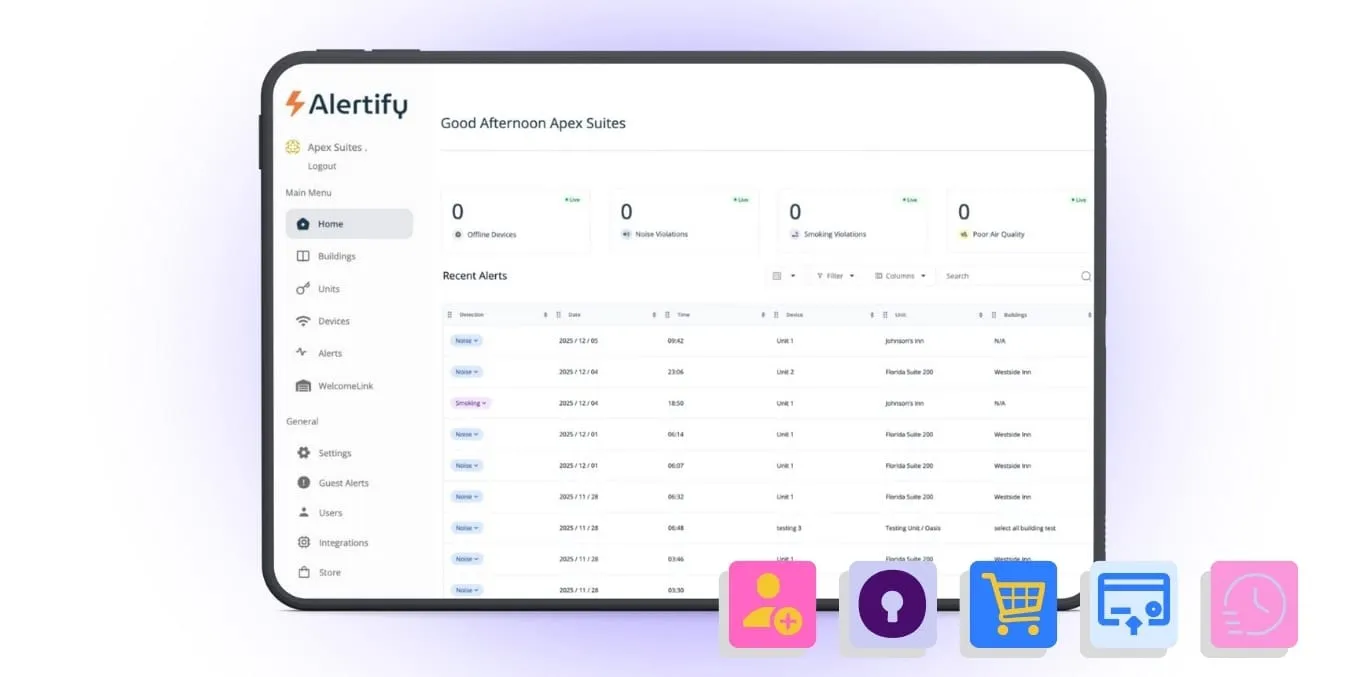 Introducing the All-New Alertify Dashboard: Your Most Powerful Property Management Tool Yet