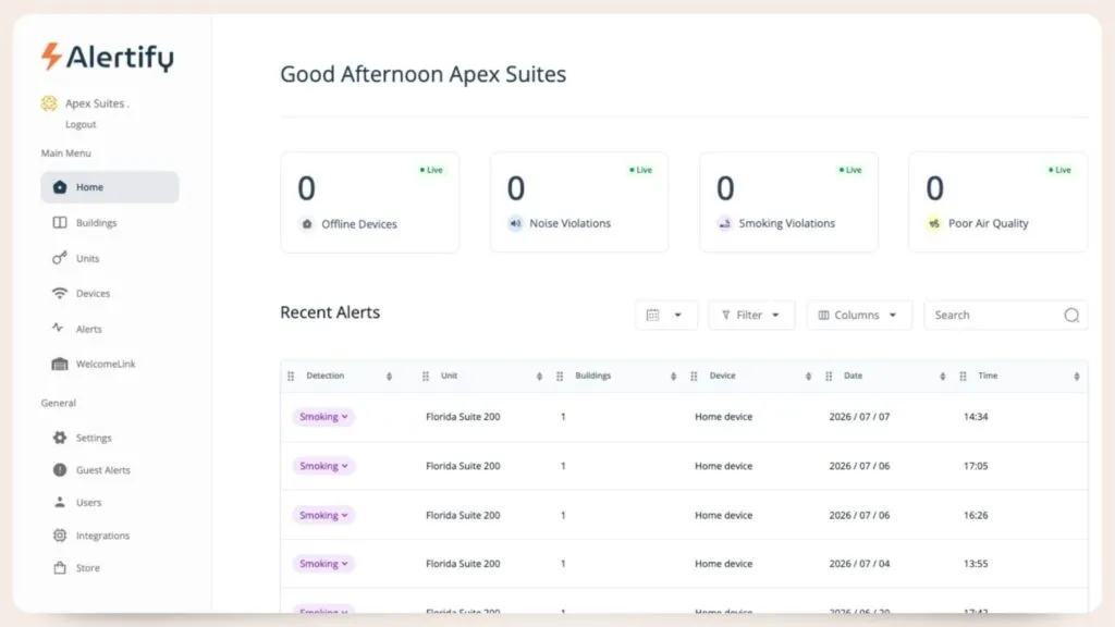 The Alertify dashboard home screen, showing live counts for offline devices, noise violations, smoking violations and poor air quality above a table of recent alerts.