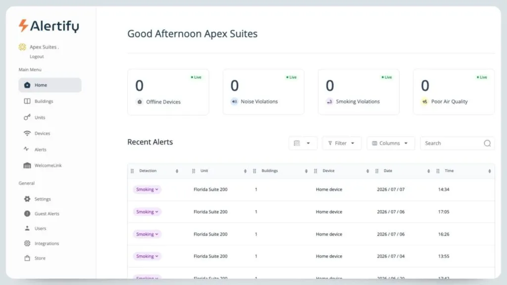 The Alertify dashboard home screen, showing live violation counts above a table of recent smoking alerts by unit.