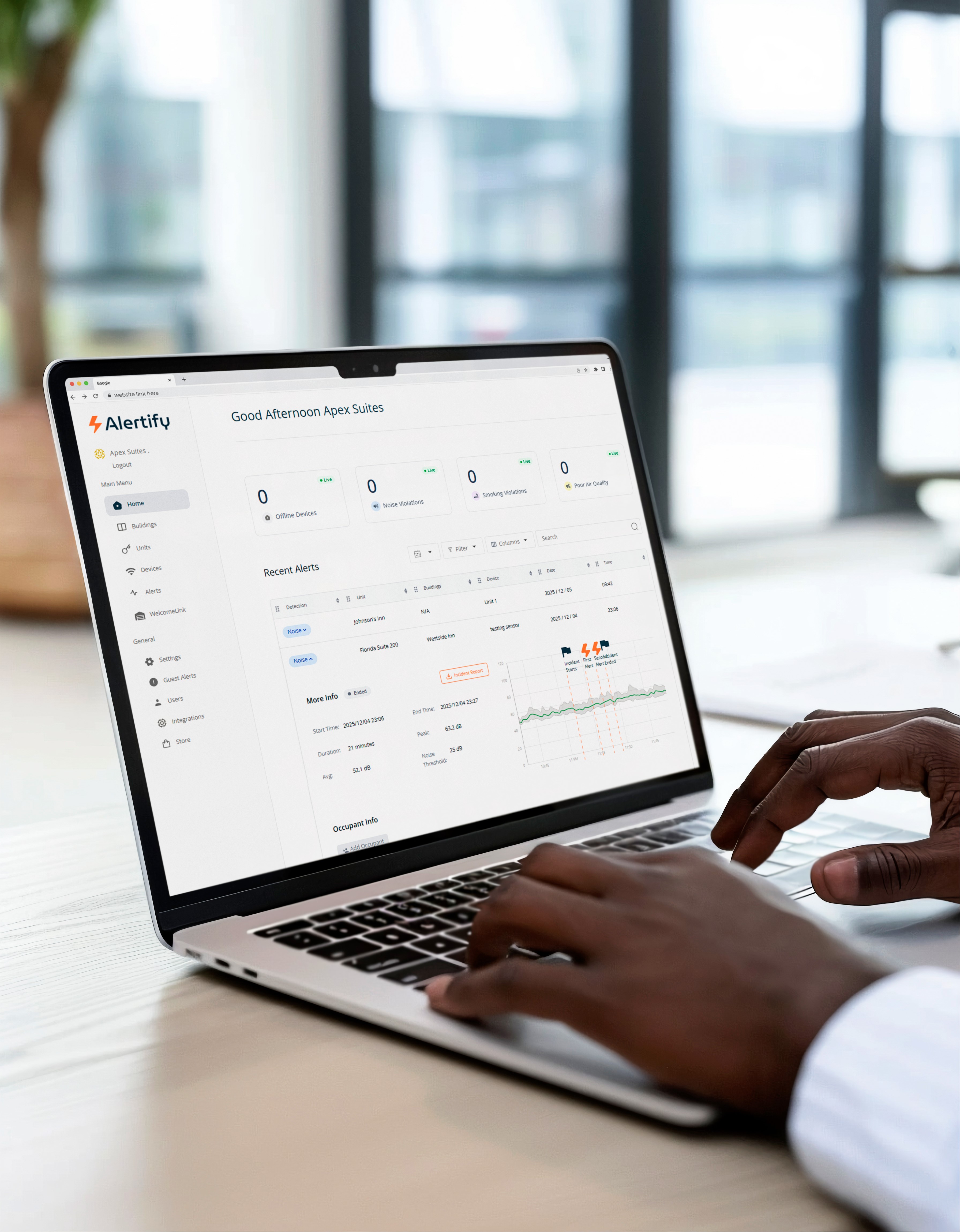 The Alertify dashboard showing multi-property monitoring