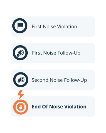 Product features - noise notifications timeline - w text